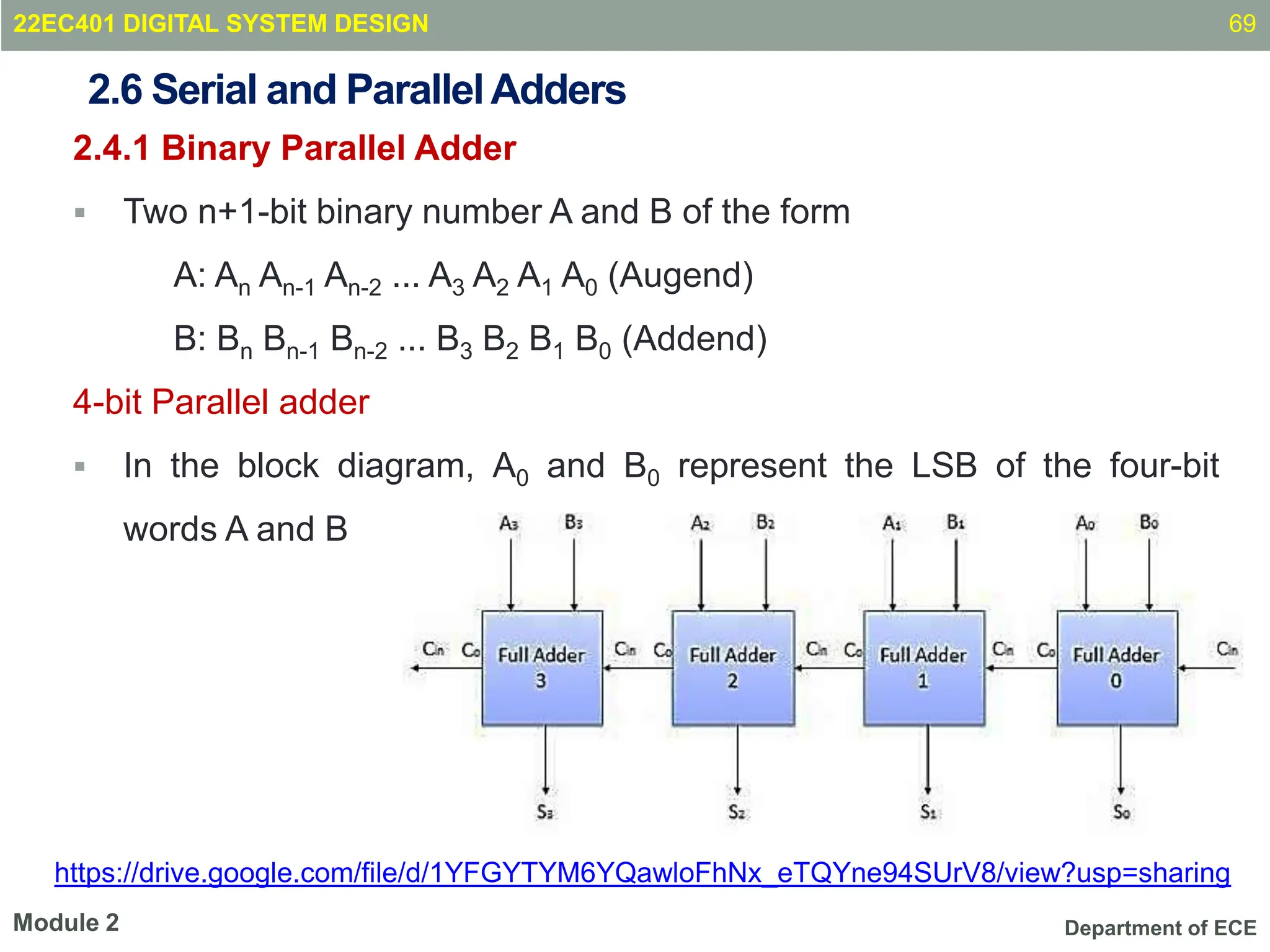 Department of ECE
2.4.1 Binary Parallel Adder
 Two n+1-bit binary number A and B of the form
A: An An-1 An-2 ... A3 A2 A1 A0 (Augend)
B: Bn Bn-1 Bn-2 ... B3 B2 B1 B0 (Addend)
4-bit Parallel adder
 In the block diagram, A0 and B0 represent the LSB of the four-bit
words A and B
69
Module 2
2.6 Serial and ParallelAdders
22EC401 DIGITAL SYSTEM DESIGN
https://drive.google.com/file/d/1YFGYTYM6YQawloFhNx_eTQYne94SUrV8/view?usp=sharing
 