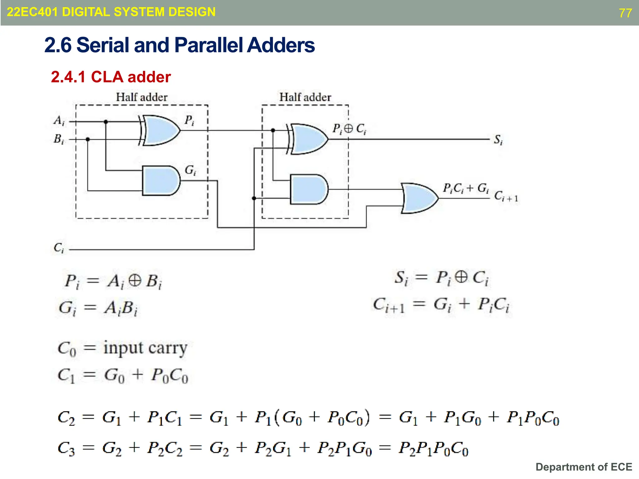 Department of ECE
2.4.1 CLA adder
2.6 Serial and ParallelAdders
22EC401 DIGITAL SYSTEM DESIGN 77
 