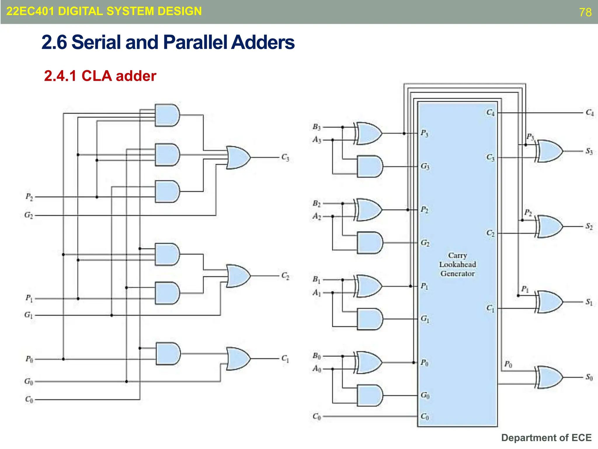 Department of ECE
2.4.1 CLA adder
2.6 Serial and ParallelAdders
22EC401 DIGITAL SYSTEM DESIGN 78
 