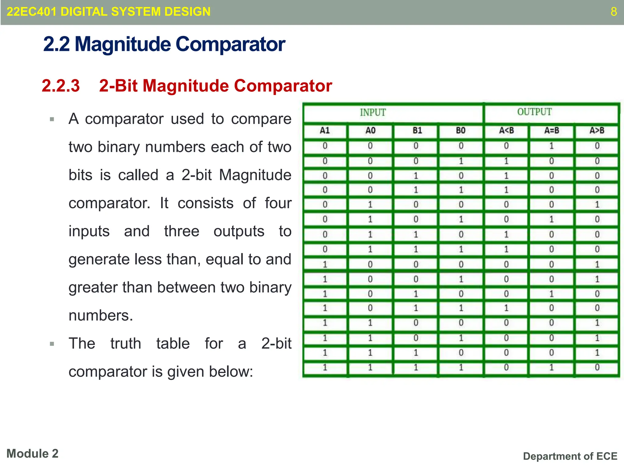 Department of ECE
2.2 Magnitude Comparator
 A comparator used to compare
two binary numbers each of two
bits is called a 2-bit Magnitude
comparator. It consists of four
inputs and three outputs to
generate less than, equal to and
greater than between two binary
numbers.
 The truth table for a 2-bit
comparator is given below:
8
Module 2
2.2.3 2-Bit Magnitude Comparator
22EC401 DIGITAL SYSTEM DESIGN
 