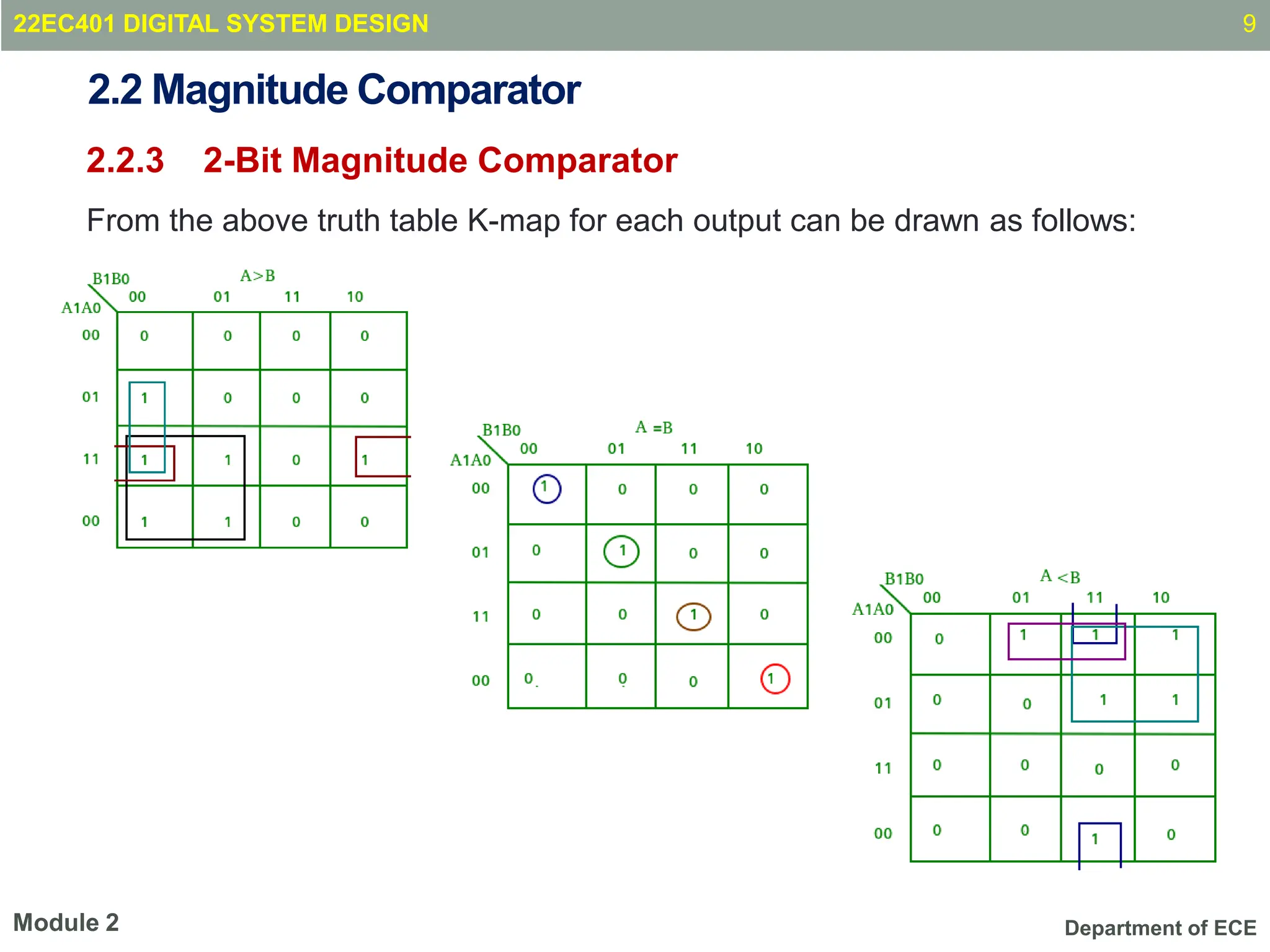 Department of ECE
2.2 Magnitude Comparator
2.2.3 2-Bit Magnitude Comparator
From the above truth table K-map for each output can be drawn as follows:
9
Module 2
22EC401 DIGITAL SYSTEM DESIGN
 