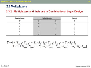 Combinational Circuits Design in Digital System Design.pptx