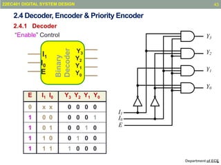 Combinational Circuits Design in Digital System Design.pptx