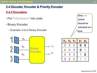Combinational Circuits Design in Digital System Design.pptx