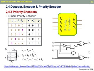 Combinational Circuits Design in Digital System Design.pptx
