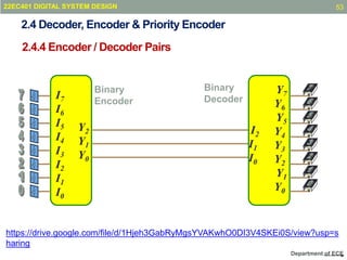Combinational Circuits Design in Digital System Design.pptx