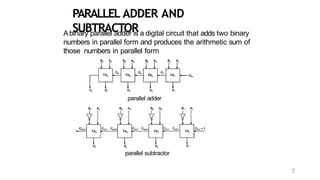 Parallel Form Ad Combinational Circuits digital design logic | PPTX