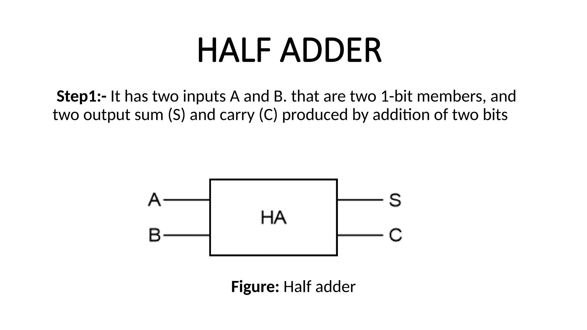 HALF ADDER
Step1:- It has two inputs A and B. that are two 1-bit members, and
two output sum (S) and carry (C) produced by addition of two bits
Figure: Half adder
 