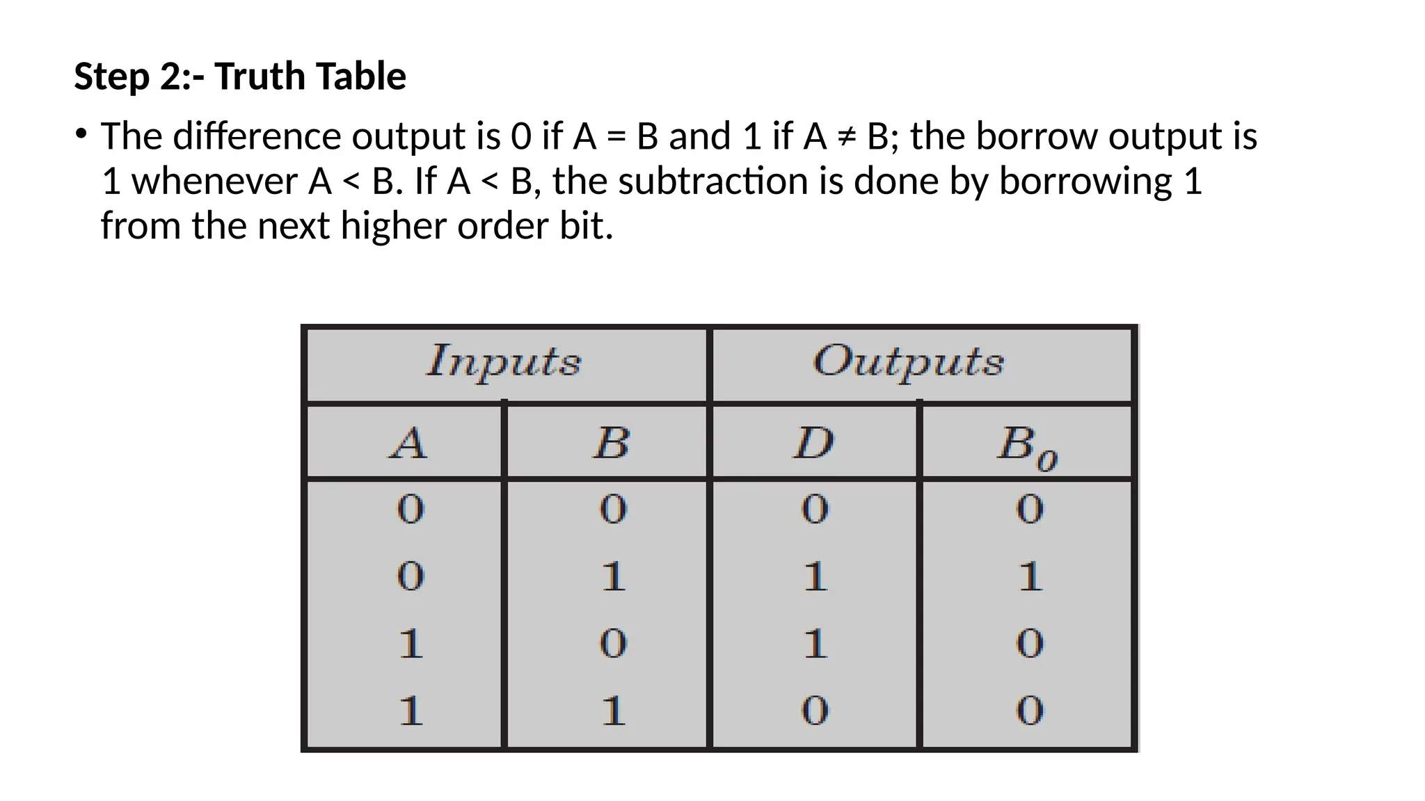 Step 2:- Truth Table
• The difference output is 0 if A = B and 1 if A ≠ B; the borrow output is
1 whenever A < B. If A < B, the subtraction is done by borrowing 1
from the next higher order bit.
 