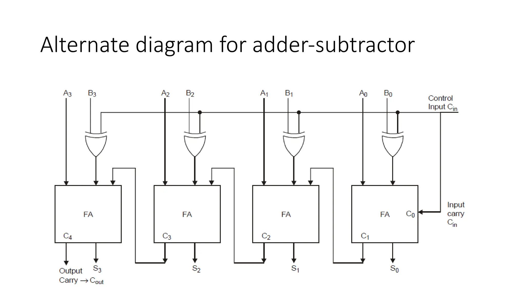 Alternate diagram for adder-subtractor
 