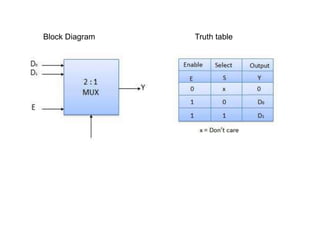 Block Diagram Truth table
 