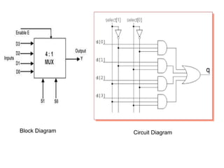 Block Diagram Circuit Diagram
 