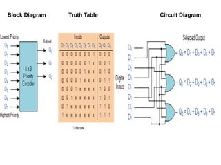 Block Diagram Truth Table Circuit Diagram
 