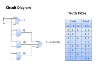 Circuit Diagram
Truth Table
 