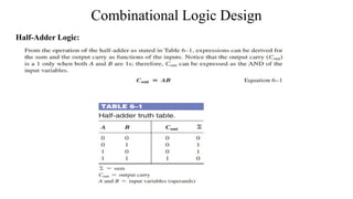 Comprehensive Guide to Digital Design: Half and Full Adders in ...