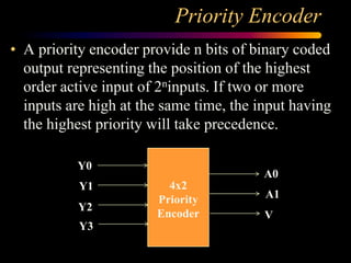 Priority Encoder Case Combinational Circuits PPT.pdf