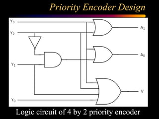 Combinational Circuits PPT.pdf