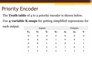 Combinational logic 2