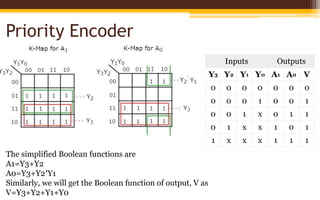 Combinational logic 2