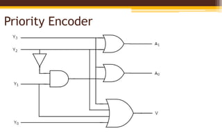 Combinational logic 2
