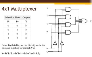 Combinational logic 2