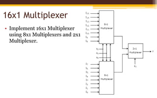 Combinational logic 2