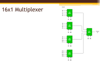 Combinational logic 2
