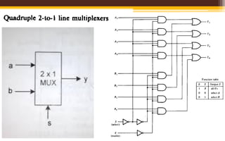 Combinational logic 2