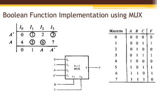 Combinational logic 2