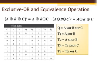 Combinational logic 2