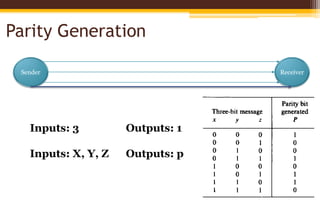 Combinational logic 2