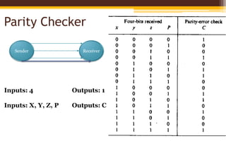 Combinational logic 2