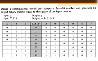 Combinational logic 2