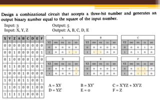 Combinational logic 2