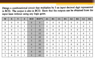 Combinational logic 2