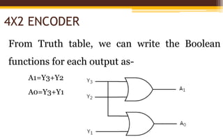 Combinational logic 2