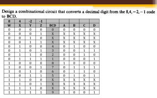 Combinational logic 2