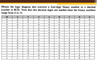 Combinational logic 2