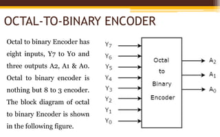 Combinational logic 2