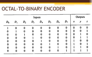 Combinational logic 2