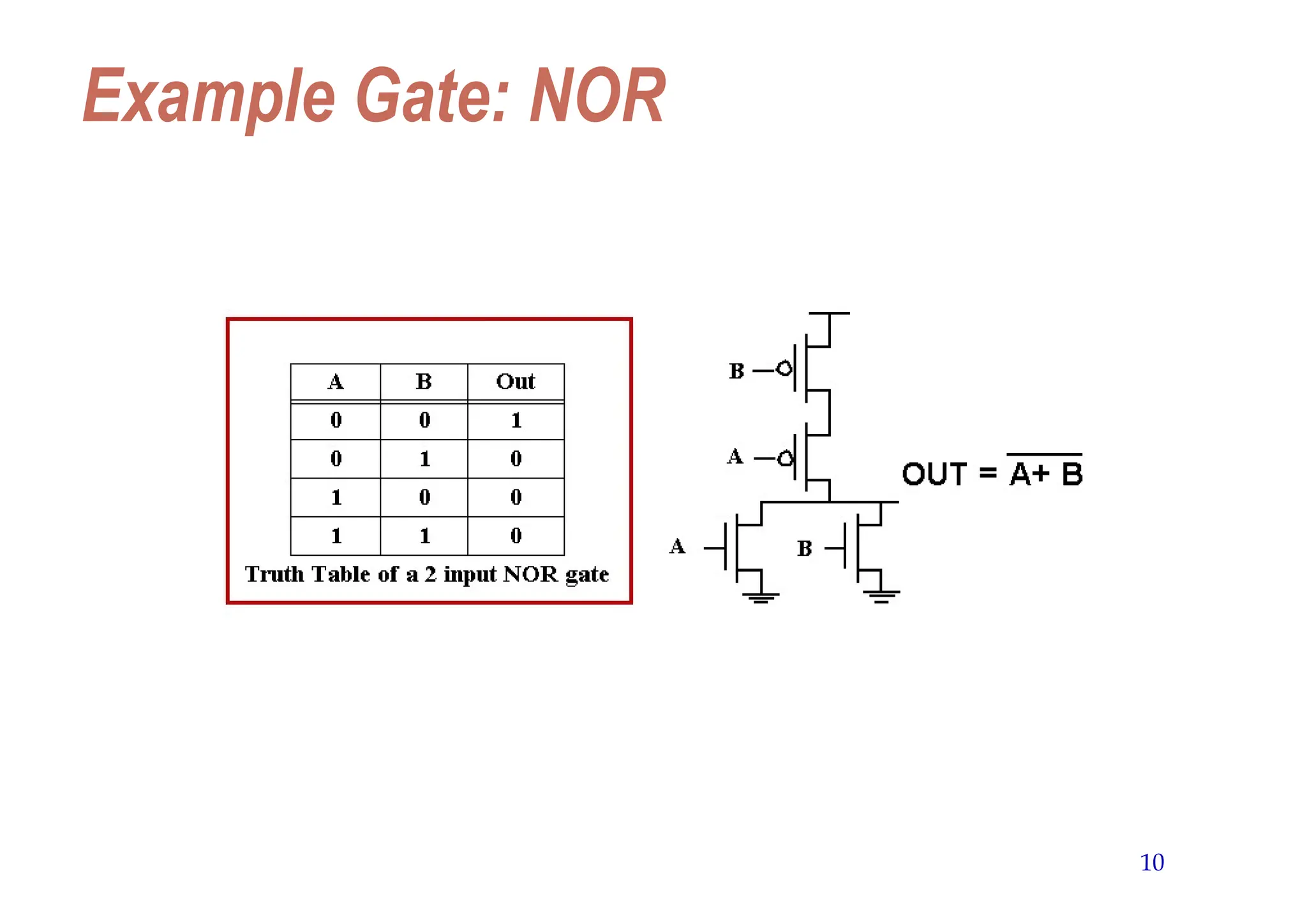 10
Example Gate: NOR
 