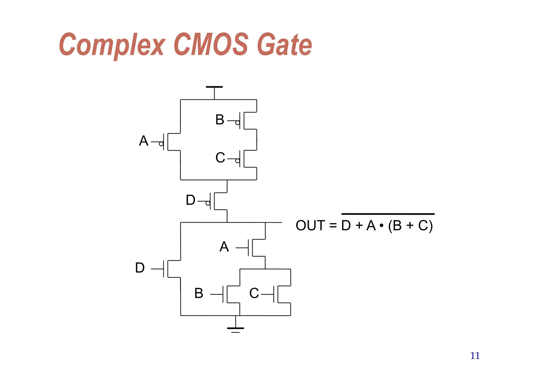 11
Complex CMOS Gate
OUT = D + A • (B + C)
D
A
B C
D
A
B
C
 
