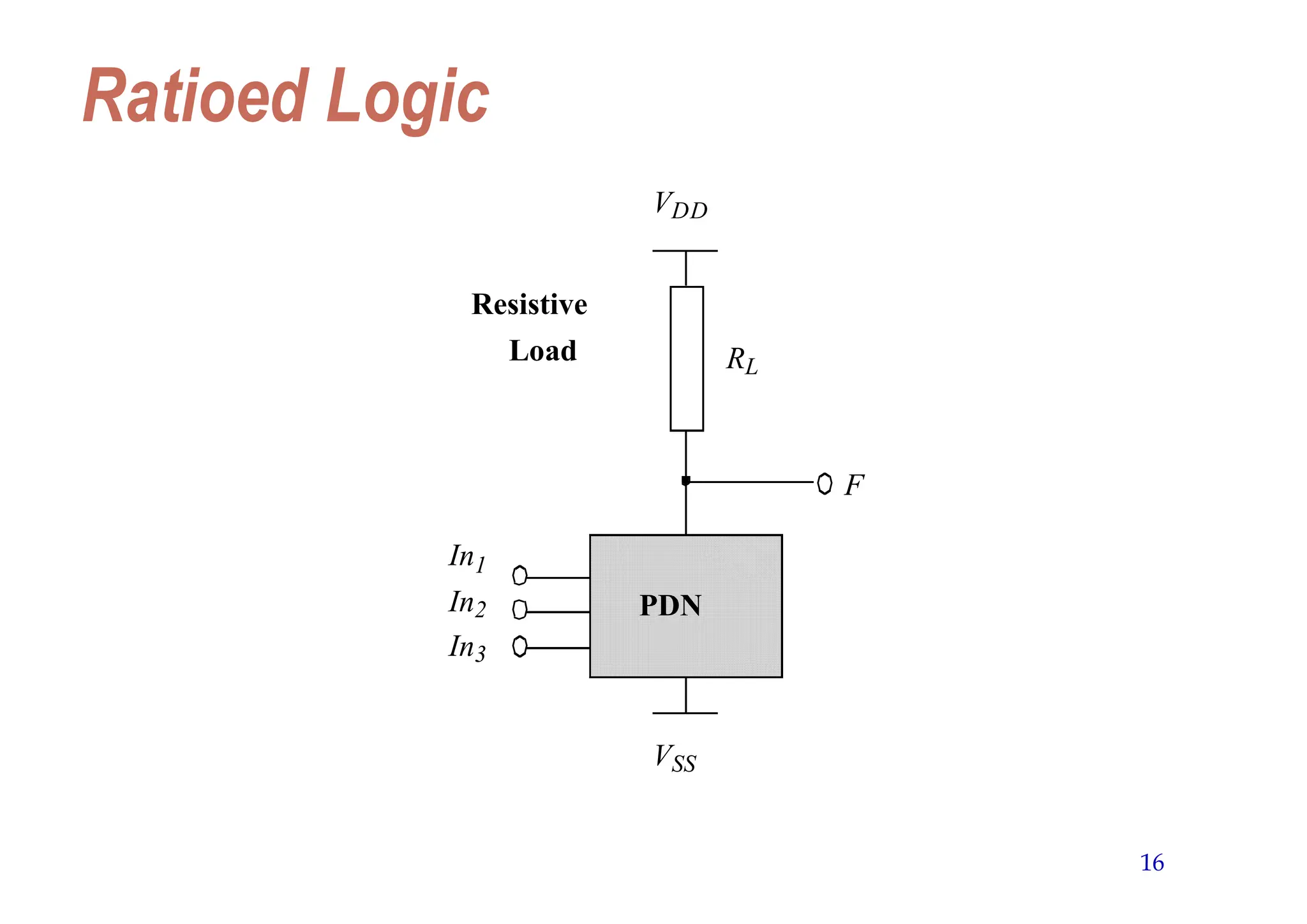 16
Ratioed Logic
VDD
VSS
PDN
In1
In2
In3
F
RL
Load
Resistive
 
