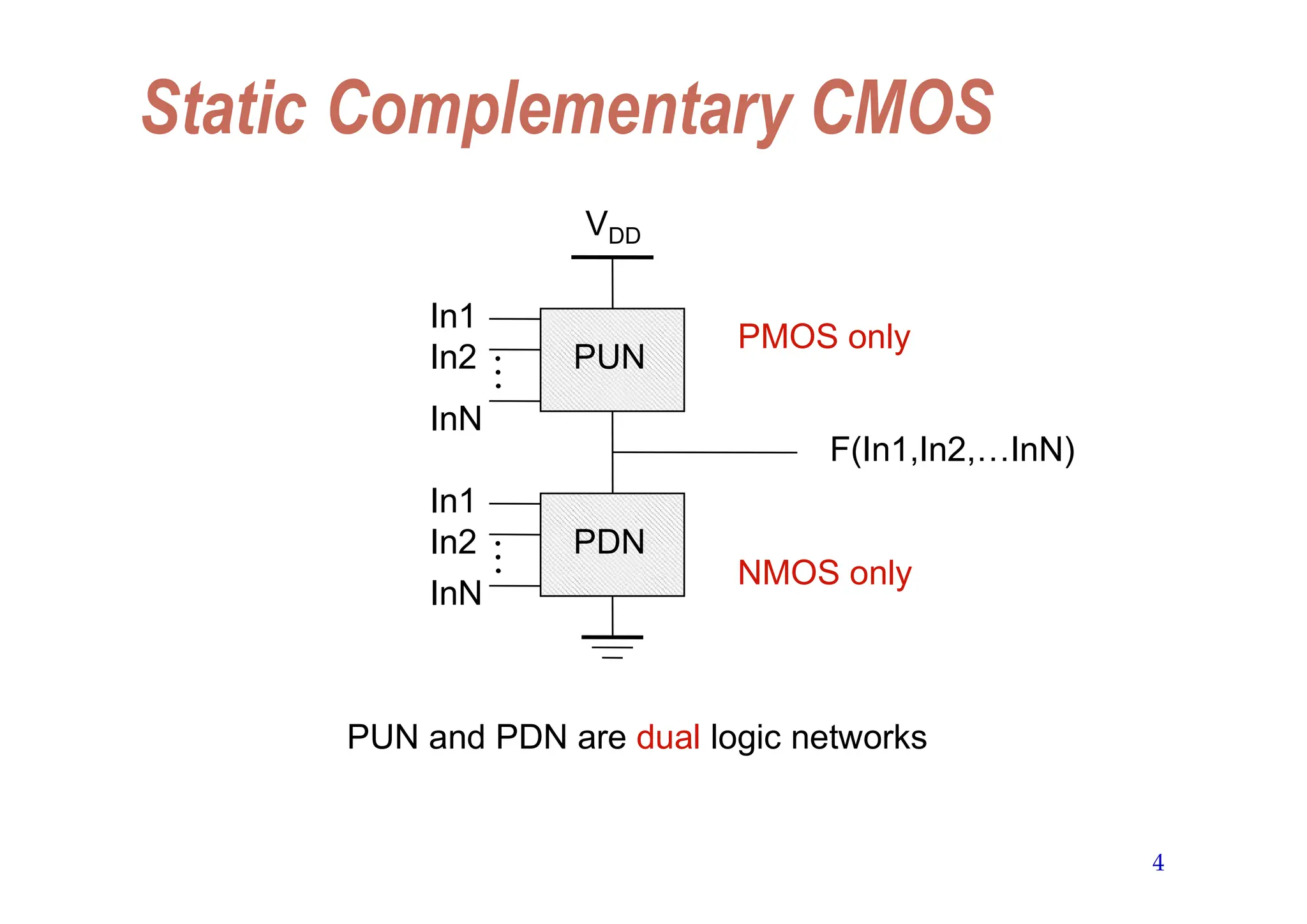 4
Static Complementary CMOS
VDD
F(In1,In2,…InN)
In1
In2
InN
In1
In2
InN
PUN
PDN
PMOS only
NMOS only
PUN and PDN are dual logic networks
 