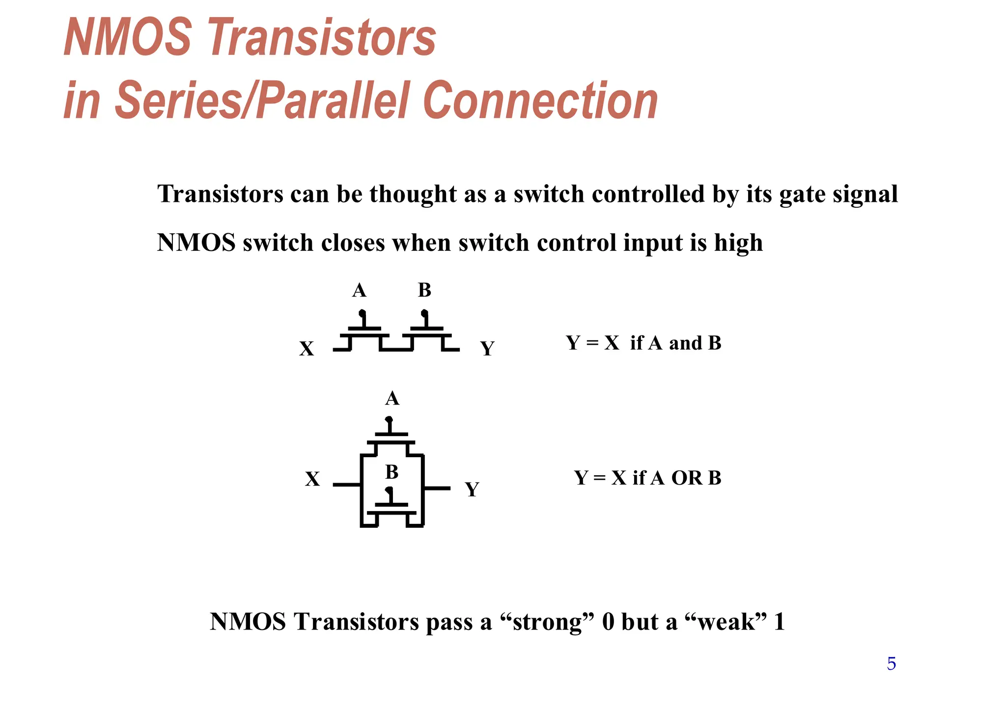 5
NMOS Transistors
in Series/Parallel Connection
Transistors can be thought as a switch controlled by its gate signal
NMOS switch closes when switch control input is high
X Y
A B
Y = X if A and B
X
Y
A
B Y = X if A OR B
NMOS Transistors pass a “strong” 0 but a “weak” 1
 