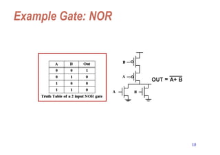 10
Example Gate: NOR
 