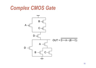 11
Complex CMOS Gate
OUT = D + A • (B + C)
D
A
B C
D
A
B
C
 