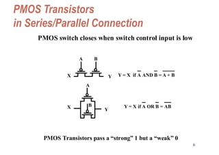 6
PMOS Transistors
in Series/Parallel Connection
X Y
A B
Y = X if A AND B = A + B
X Y
A
B Y = X if A OR B = AB
PMOS Transistors pass a “strong” 1 but a “weak” 0
PMOS switch closes when switch control input is low
 
