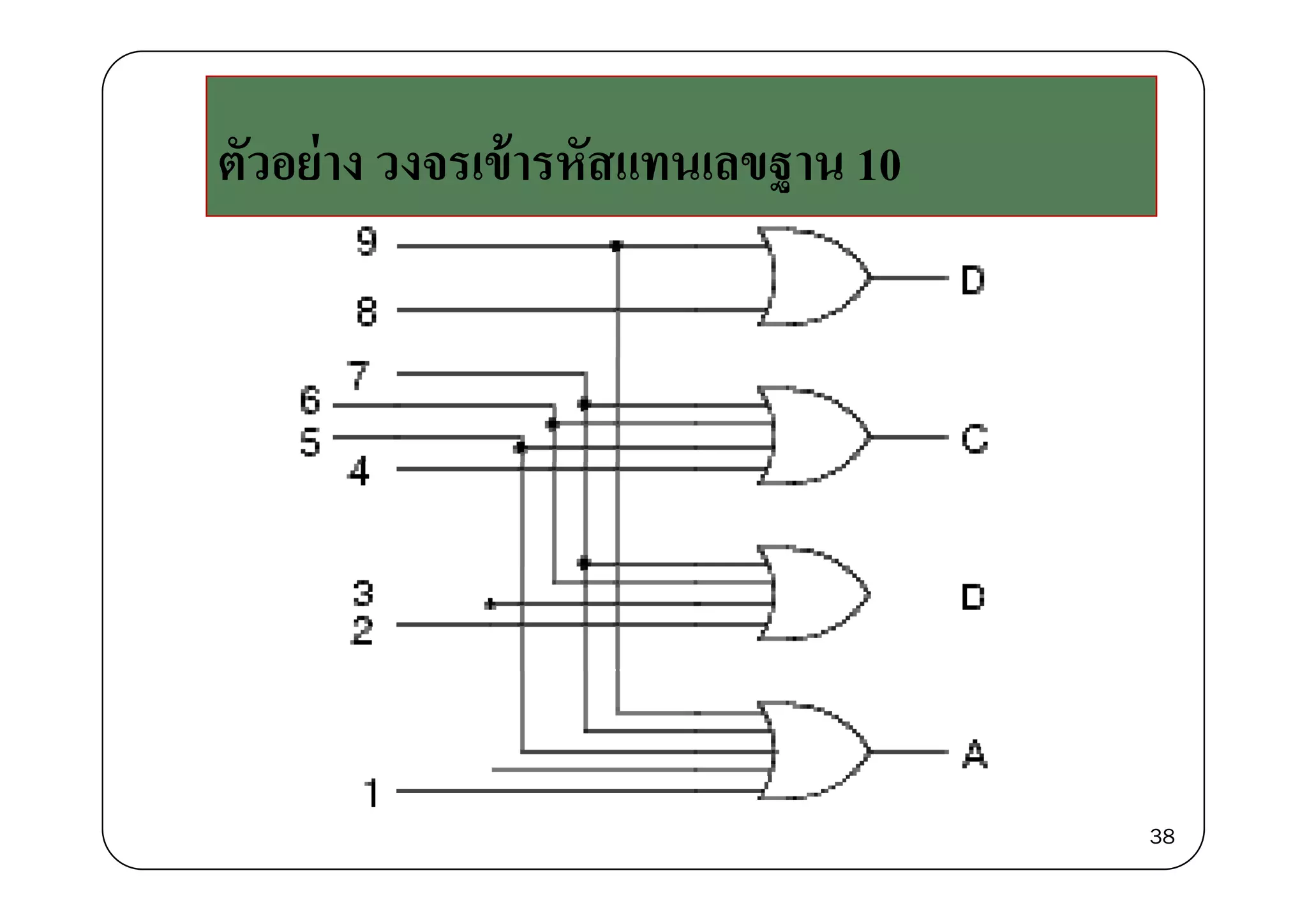 ั ่ ้ ัตัวอยาง วงจรเข้ารหัสแทนเลขฐาน 10
38
 