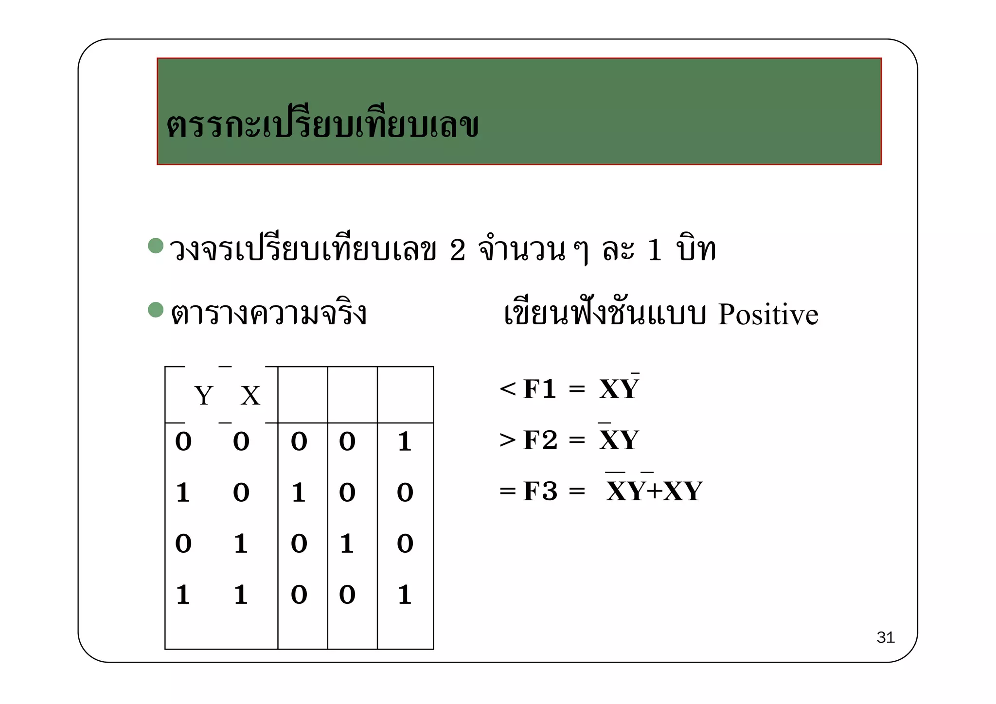 ป ี ีตรรกะเปรียบเทียบเลข
วงจรเปรียบเทียบเลข 2 จํานวนๆ ละ 1 บิท
ตารางความจริง เขียนฟังชันแบบ Positive
0 0 0 0 1
< F1 = XY
F2 XY
Y X
0 0 0 0 1
1 0 1 0 0
> F2 = XY
= F3 = XY+XY
0 1 0 1 0
1 1 0 0 11 1 0 0 1
31
 